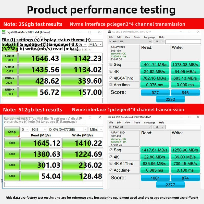 Aorui NVMe PCIe SSD for Laptop and Desktop